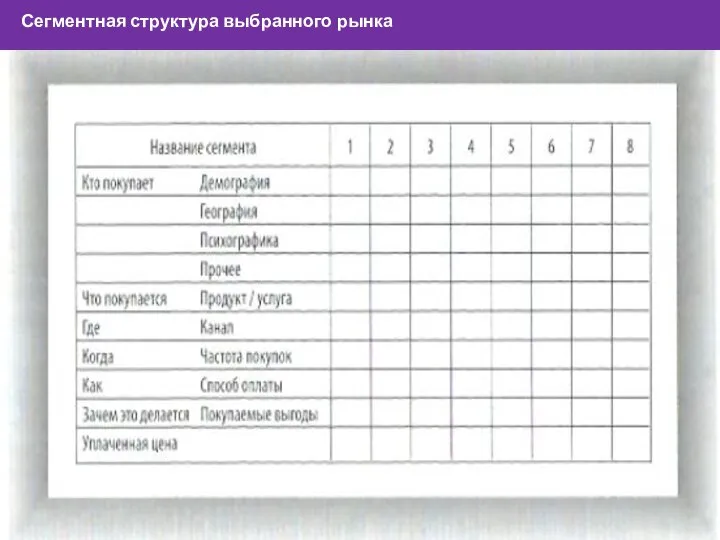 Сегментная структура выбранного рынка