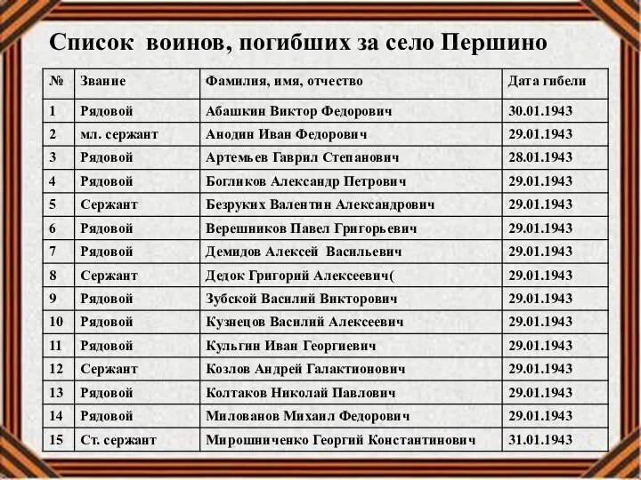 Список воинов, погибших за село Першино