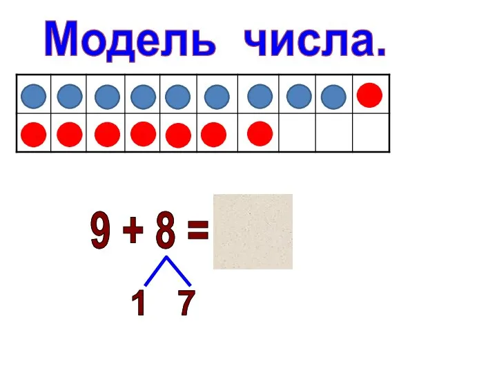 9 + 8 = 17 1 7 Модель числа.