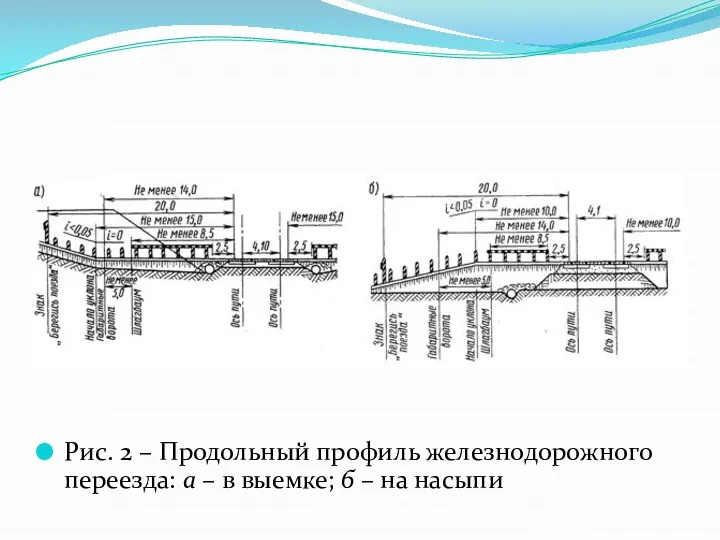 Рис. 2 – Продольный профиль железнодорожного переезда: а – в выемке; б – на насыпи