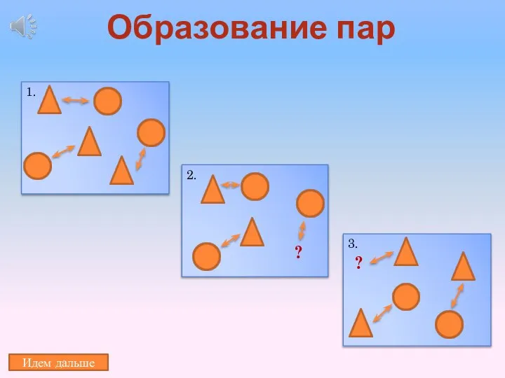 Образование пар 1. 2. ? 3. ? Идем дальше