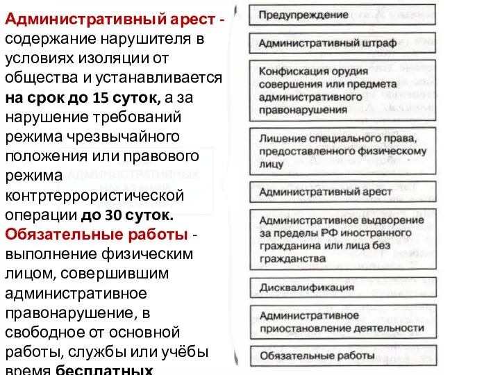 Административный арест - содержание нарушителя в условиях изоляции от общества и