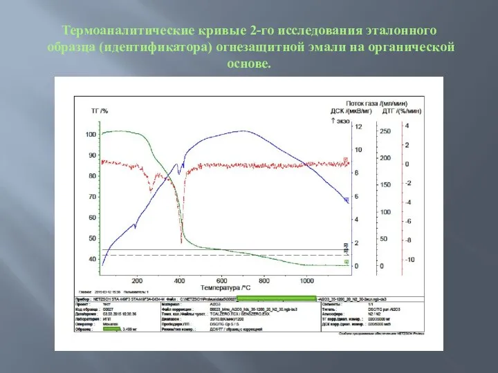 Термоаналитические кривые 2-го исследования эталонного образца (идентификатора) огнезащитной эмали на органической основе.