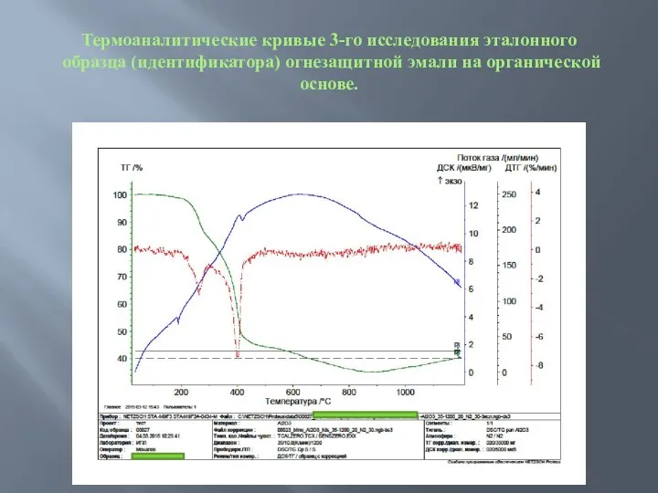 Термоаналитические кривые 3-го исследования эталонного образца (идентификатора) огнезащитной эмали на органической основе.