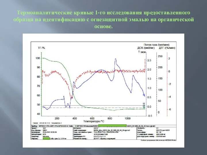 Термоаналитические кривые 1-го исследования предоставленного образца на идентификацию с огнезащитной эмалью на органической основе.