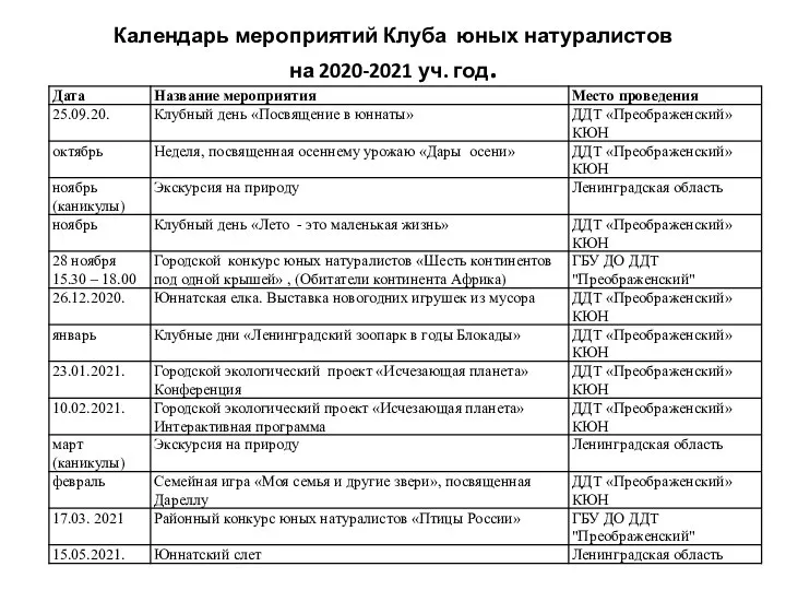 Календарь мероприятий Клуба юных натуралистов на 2020-2021 уч. год.