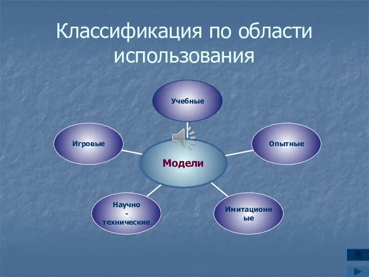 Классификация по области использования