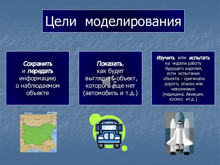 Цели моделирования Сохранить и передать информацию о наблюдаемом объекте Показать, как