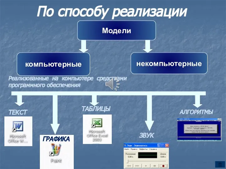 По способу реализации Модели компьютерные некомпьютерные Реализованные на компьютере средствами программного