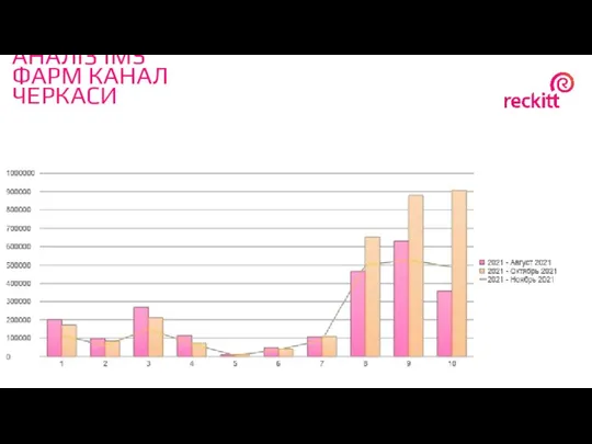 АНАЛІЗ IMS ФАРМ КАНАЛ ЧЕРКАСИ