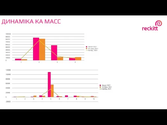 ДИНАМІКА КА МАСС