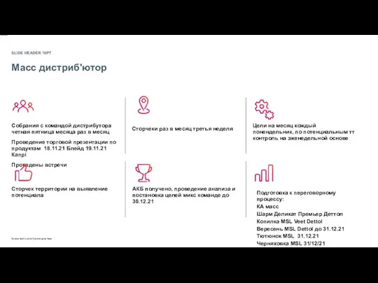 Масс дистриб'ютор Собрания с командой дистрибутора четная пятница месяца раз в