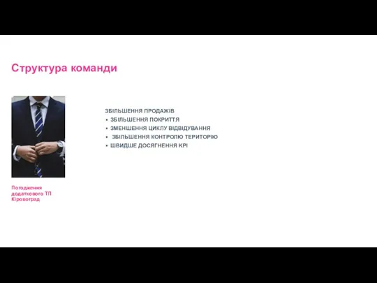 Структура команди Погодження додаткового ТП Кіровоград ЗБІЛЬШЕННЯ ПРОДАЖІВ ЗБІЛЬШЕННЯ ПОКРИТТЯ ЗМЕНШЕННЯ