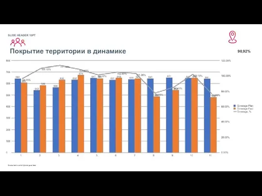 Покрытие территории в динамике SLIDE HEADER 10PT Source text is set