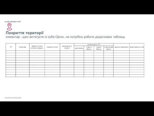 Покриття території коментар : дані витягуєте із куба Оріон, не потрібно