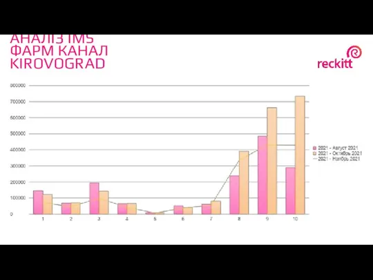 АНАЛІЗ IMS ФАРМ КАНАЛ KIROVOGRAD