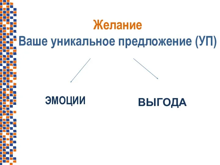 Желание Ваше уникальное предложение (УП) ЭМОЦИИ ВЫГОДА