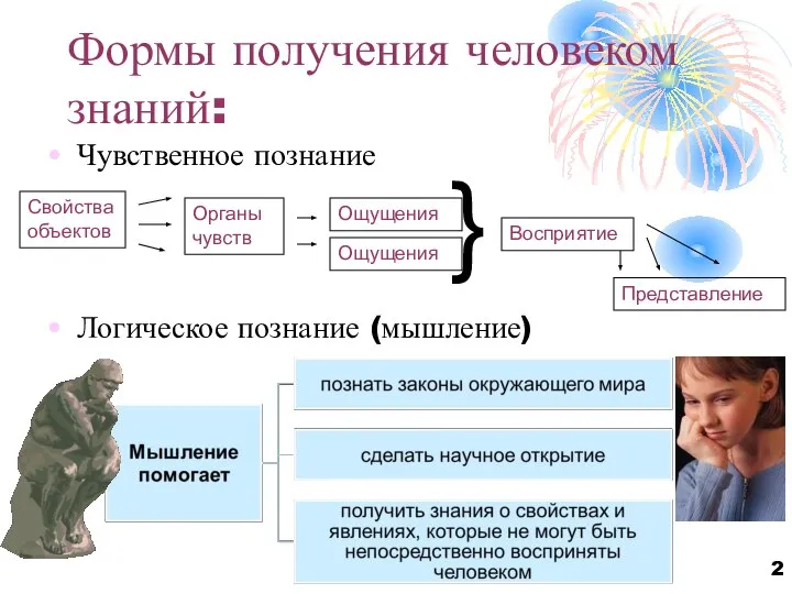 Формы получения человеком знаний: Чувственное познание Логическое познание (мышление)