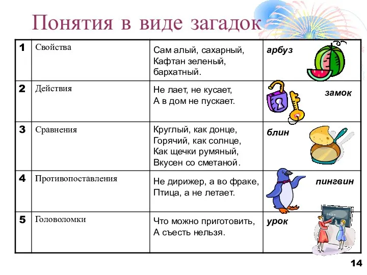 Понятия в виде загадок Сам алый, сахарный, Кафтан зеленый, бархатный. арбуз