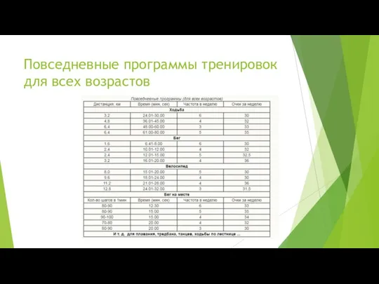 Повседневные программы тренировок для всех возрастов