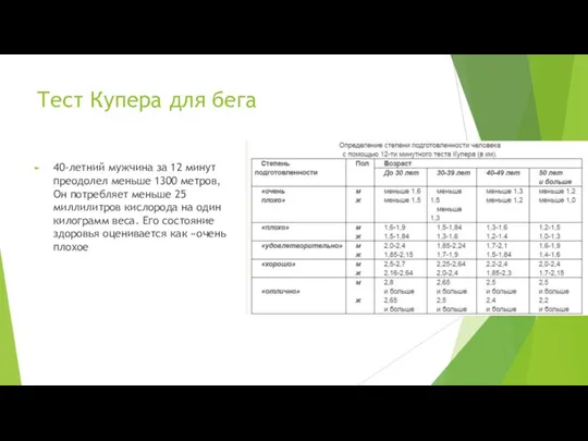 Тест Купера для бега 40-летний мужчина за 12 минут преодолел меньше