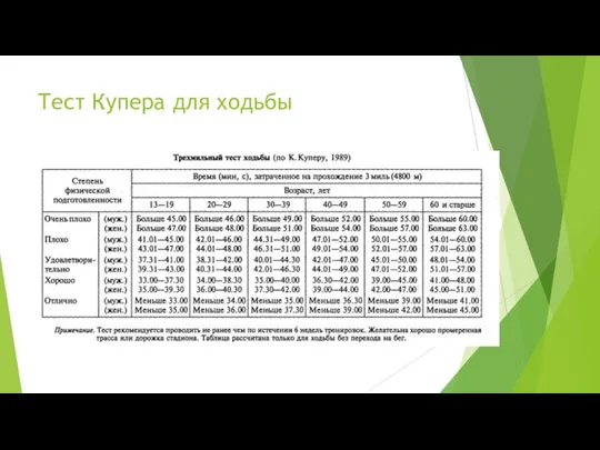 Тест Купера для ходьбы