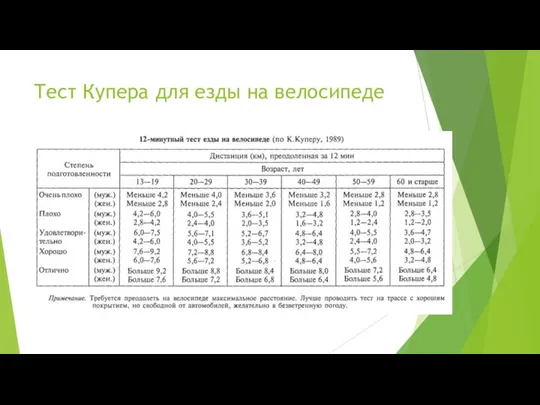 Тест Купера для езды на велосипеде