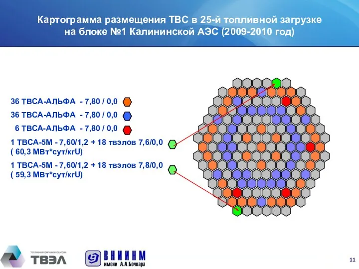 36 ТВСА-АЛЬФА - 7,80 / 0,0 36 ТВСА-АЛЬФА - 7,80 /