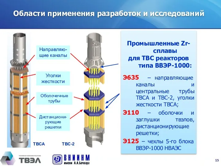 Промышленные Zr-сплавы для ТВС реакторов типа ВВЭР-1000: Э635 – направляющие каналы