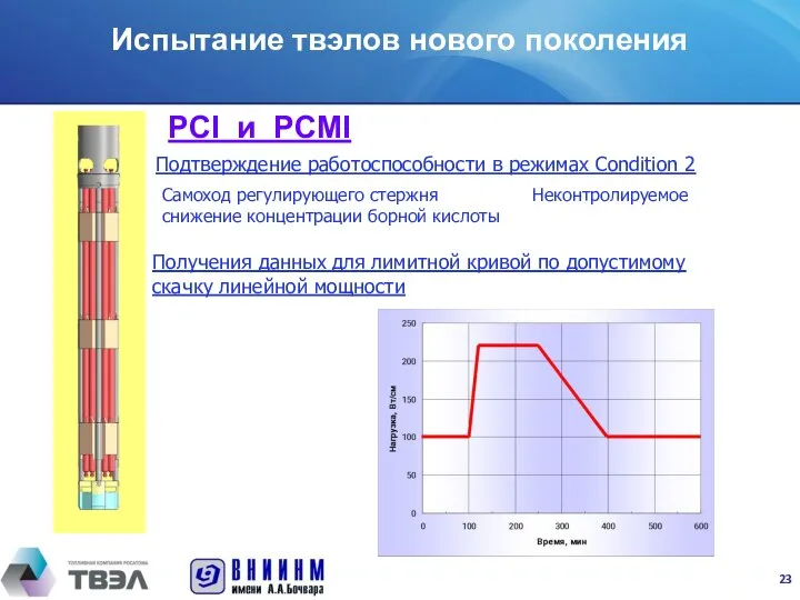 PCI и PCMI Подтверждение работоспособности в режимах Condition 2 Самоход регулирующего