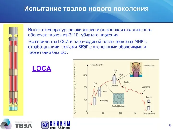 Высокотемпературное окисление и остаточная пластичность оболочек твэлов из Э110 губчатого циркония