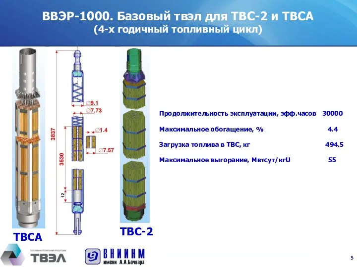 ВВЭР-1000. Базовый твэл для ТВС-2 и ТВСА (4-х годичный топливный цикл)