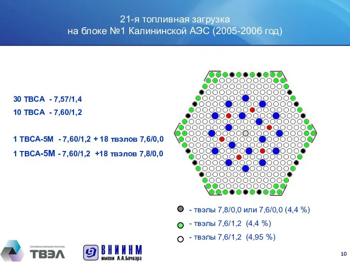 30 ТВСА - 7,57/1,4 10 ТВСА - 7,60/1,2 1 ТВСА-5М -