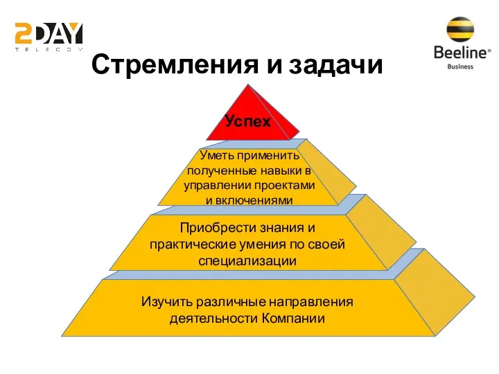 Уметь применить полученные навыки в управлении проектами и включениями Приобрести знания