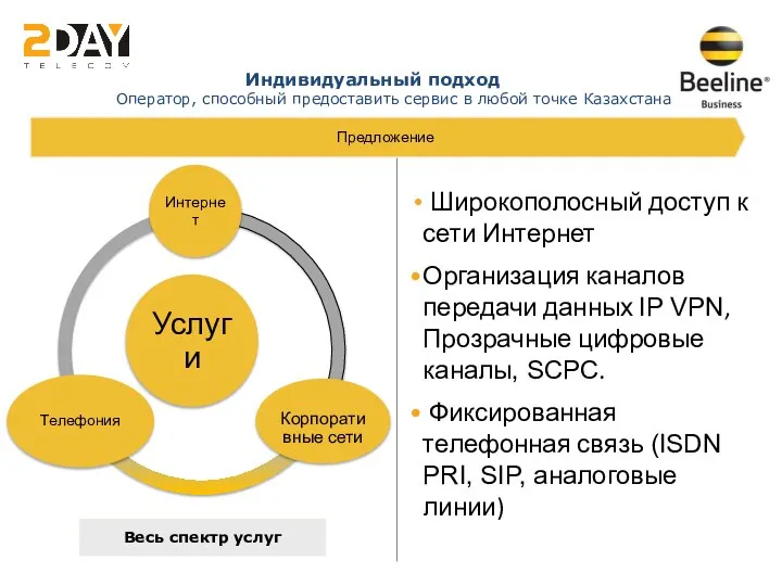 Индивидуальный подход Оператор, способный предоставить сервис в любой точке Казахстана Предложение