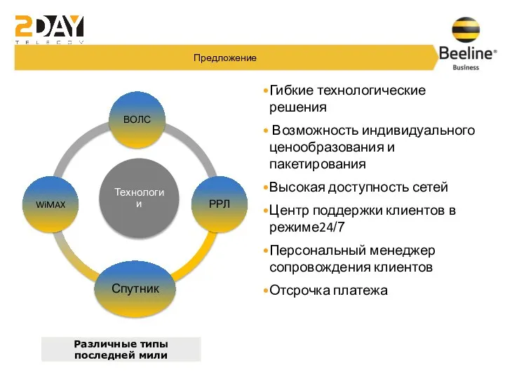 Предложение Гибкие технологические решения Возможность индивидуального ценообразования и пакетирования Высокая доступность