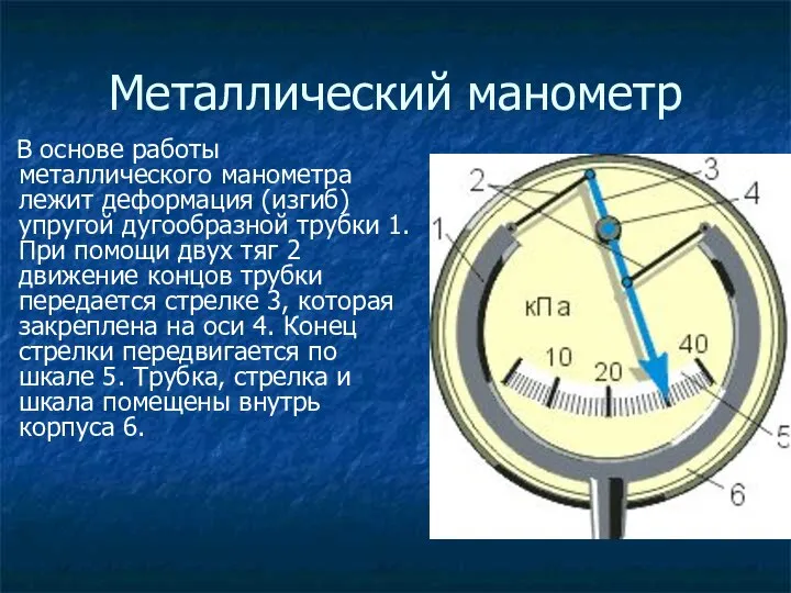 Металлический манометр В основе работы металлического манометра лежит деформация (изгиб) упругой