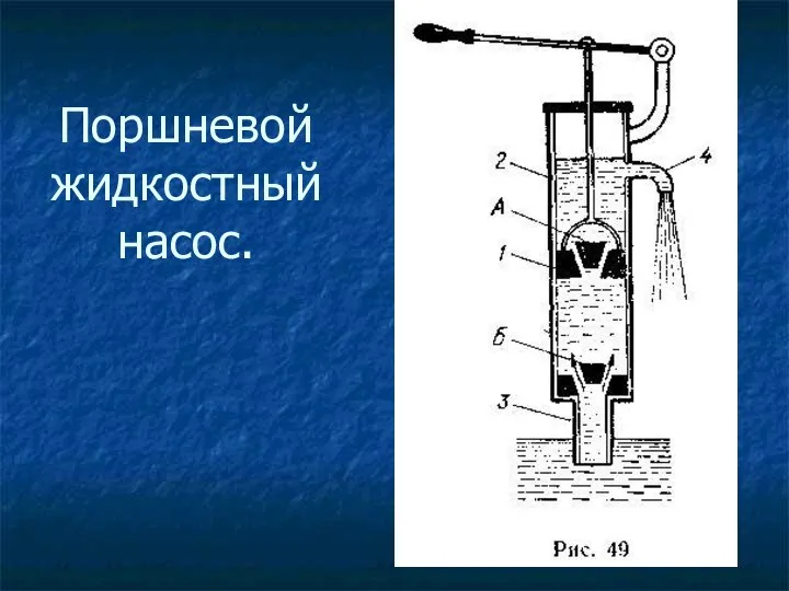 Поршневой жидкостный насос.