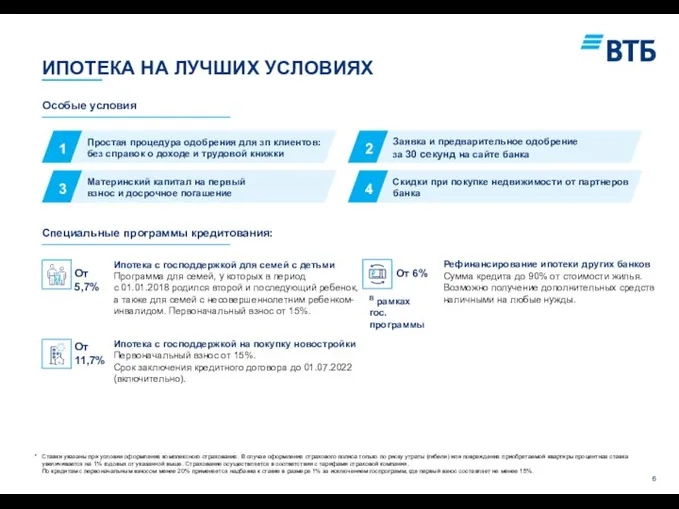 Заявка и предварительное одобрение за 30 секунд на сайте банка Скидки