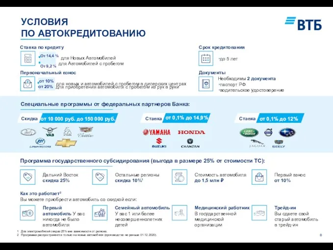 Как это работает2 Вы можете приобрести автомобиль со скидкой если: Программа