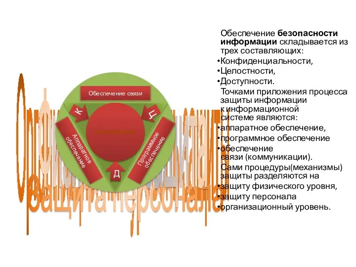 Организационный уровень защиты Защита персонала Физическая защита Обеспечение безопасности информации складывается