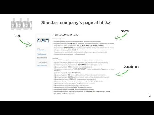 Standart company’s page at hh.kz Name Logo Description