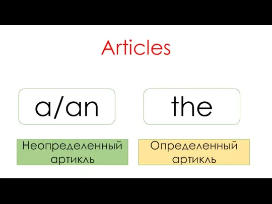 Articles a/an the Неопределенный артикль Определенный артикль
