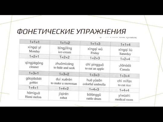 ФОНЕТИЧЕСКИЕ УПРАЖНЕНИЯ