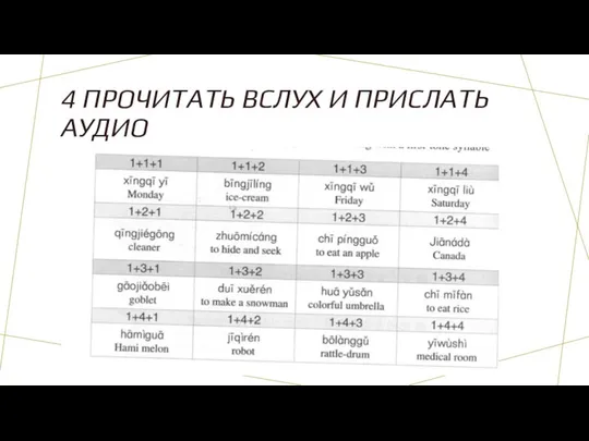 4 ПРОЧИТАТЬ ВСЛУХ И ПРИСЛАТЬ АУДИО