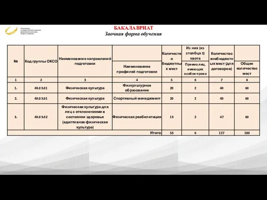 БАКАЛАВРИАТ Заочная форма обучения