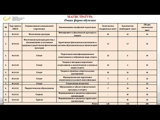 МАГИСТРАТУРА Очная форма обучения