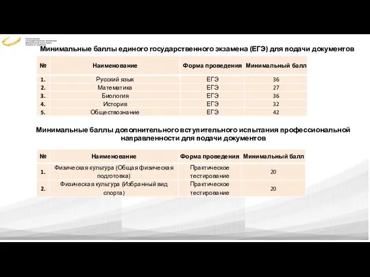 Минимальные баллы единого государственного экзамена (ЕГЭ) для подачи документов Минимальные баллы