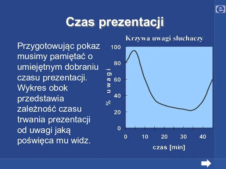 Przygotowując pokaz musimy pamiętać o umiejętnym dobraniu czasu prezentacji. Wykres obok