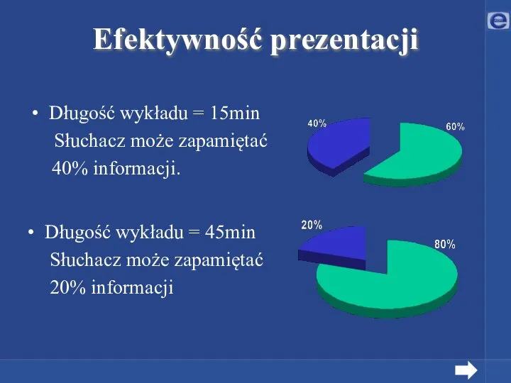 Efektywność prezentacji Długość wykładu = 45min Słuchacz może zapamiętać 20% informacji